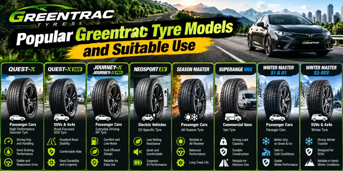 Greentrac Tyre Models for Every Journey.